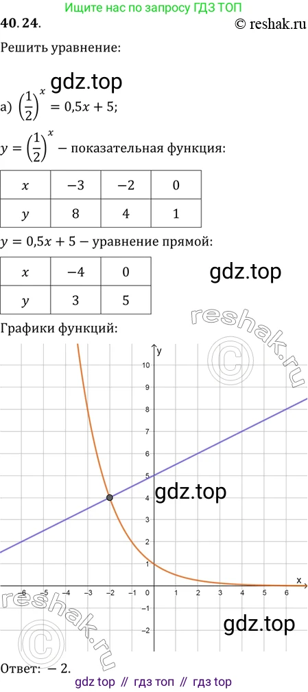Алгебра, 10-11 класс Задачник, авторы: Мордкович Александр Григорьевич, Семенов Павел Владимирович, Денищева Лариса Олеговна, Корешкова Т А, Мишустина Татьяна Николаевна, Тульчинская Елена Ефимовна, издательство Мнемозина, Москва, 2019, Часть 2, страница 163, номер 40.24, Решение 2