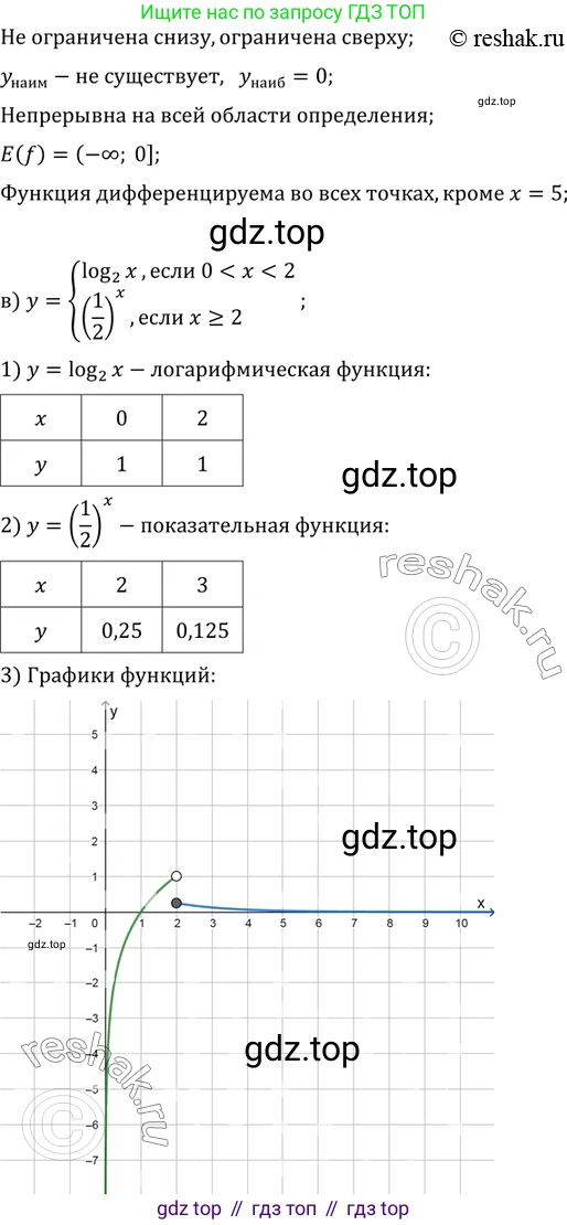 Алгебра, 10-11 класс Задачник, авторы: Мордкович Александр Григорьевич, Семенов Павел Владимирович, Денищева Лариса Олеговна, Корешкова Т А, Мишустина Татьяна Николаевна, Тульчинская Елена Ефимовна, издательство Мнемозина, Москва, 2019, Часть 2, страница 173, номер 42.20, Решение 2 (продолжение 3)