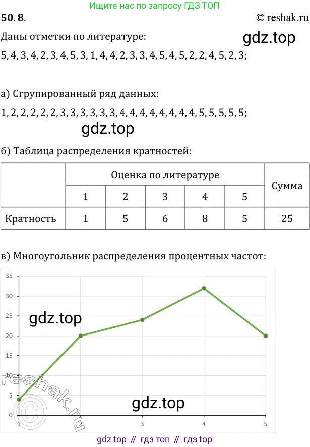 Алгебра, 10-11 класс Задачник, авторы: Мордкович Александр Григорьевич, Семенов Павел Владимирович, Денищева Лариса Олеговна, Корешкова Т А, Мишустина Татьяна Николаевна, Тульчинская Елена Ефимовна, издательство Мнемозина, Москва, 2019, Часть 2, страница 204, номер 50.8, Решение 2
