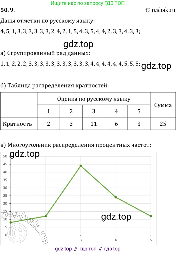 Алгебра, 10-11 класс Задачник, авторы: Мордкович Александр Григорьевич, Семенов Павел Владимирович, Денищева Лариса Олеговна, Корешкова Т А, Мишустина Татьяна Николаевна, Тульчинская Елена Ефимовна, издательство Мнемозина, Москва, 2019, Часть 2, страница 204, номер 50.9, Решение 2
