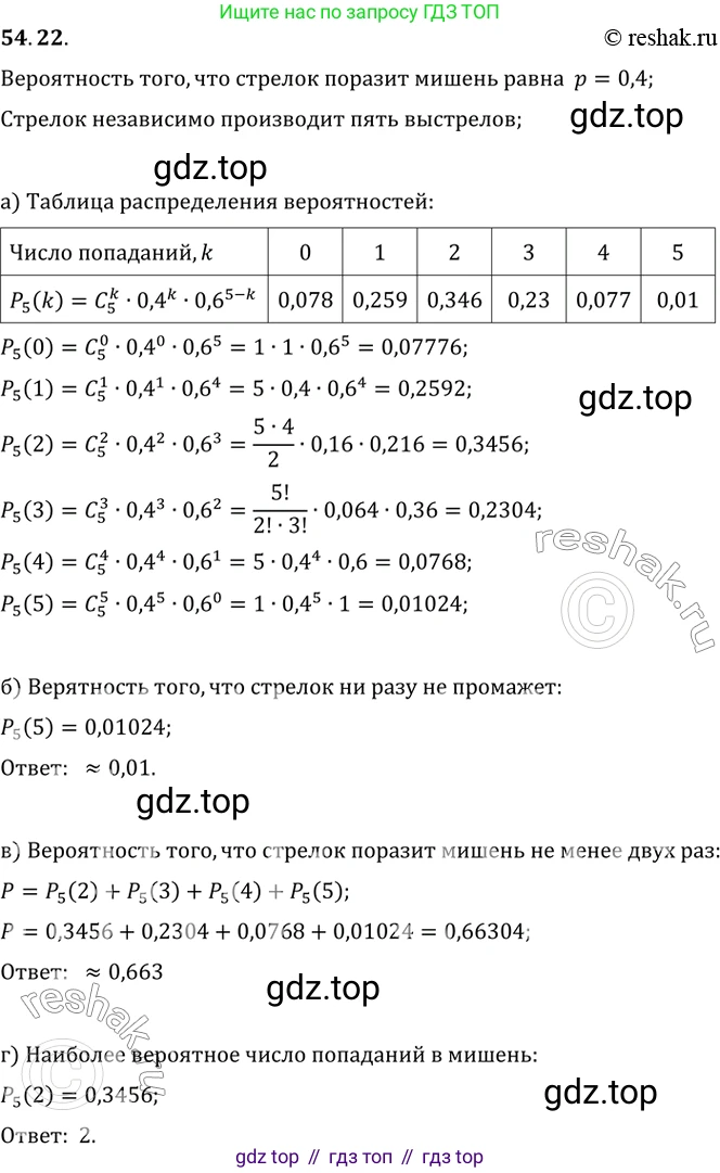 Алгебра, 10-11 класс Задачник, авторы: Мордкович Александр Григорьевич, Семенов Павел Владимирович, Денищева Лариса Олеговна, Корешкова Т А, Мишустина Татьяна Николаевна, Тульчинская Елена Ефимовна, издательство Мнемозина, Москва, 2019, Часть 2, страница 216, номер 54.22, Решение 2
