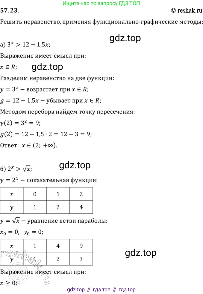 Алгебра, 10-11 класс Задачник, авторы: Мордкович Александр Григорьевич, Семенов Павел Владимирович, Денищева Лариса Олеговна, Корешкова Т А, Мишустина Татьяна Николаевна, Тульчинская Елена Ефимовна, издательство Мнемозина, Москва, 2019, Часть 2, страница 225, номер 57.23, Решение 2