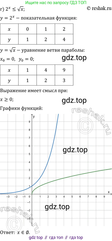Алгебра, 10-11 класс Задачник, авторы: Мордкович Александр Григорьевич, Семенов Павел Владимирович, Денищева Лариса Олеговна, Корешкова Т А, Мишустина Татьяна Николаевна, Тульчинская Елена Ефимовна, издательство Мнемозина, Москва, 2019, Часть 2, страница 225, номер 57.23, Решение 2 (продолжение 3)
