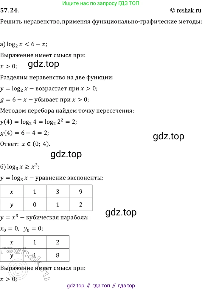 Алгебра, 10-11 класс Задачник, авторы: Мордкович Александр Григорьевич, Семенов Павел Владимирович, Денищева Лариса Олеговна, Корешкова Т А, Мишустина Татьяна Николаевна, Тульчинская Елена Ефимовна, издательство Мнемозина, Москва, 2019, Часть 2, страница 225, номер 57.24, Решение 2