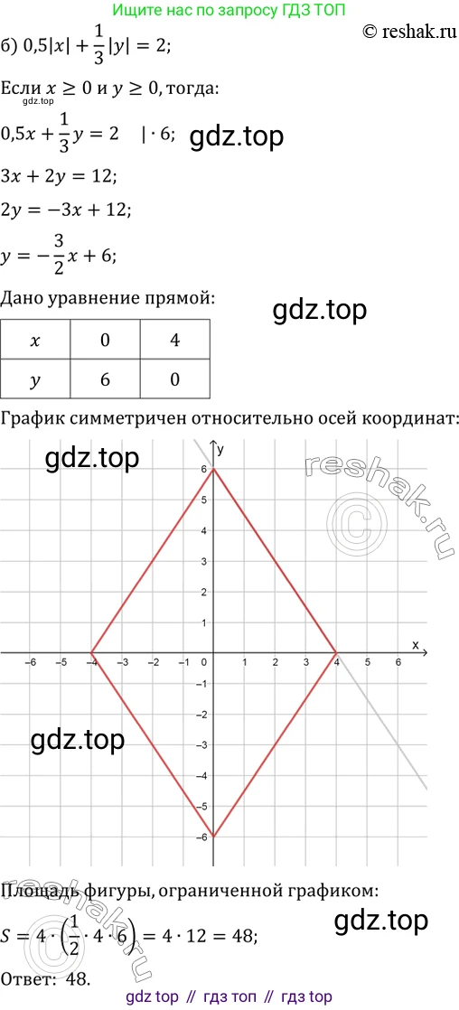 Алгебра, 10-11 класс Задачник, авторы: Мордкович Александр Григорьевич, Семенов Павел Владимирович, Денищева Лариса Олеговна, Корешкова Т А, Мишустина Татьяна Николаевна, Тульчинская Елена Ефимовна, издательство Мнемозина, Москва, 2019, Часть 2, страница 227, номер 58.10, Решение 2 (продолжение 2)