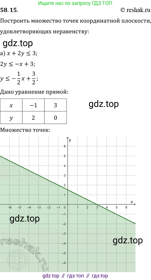 Алгебра, 10-11 класс Задачник, авторы: Мордкович Александр Григорьевич, Семенов Павел Владимирович, Денищева Лариса Олеговна, Корешкова Т А, Мишустина Татьяна Николаевна, Тульчинская Елена Ефимовна, издательство Мнемозина, Москва, 2019, Часть 2, страница 228, номер 58.15, Решение 2