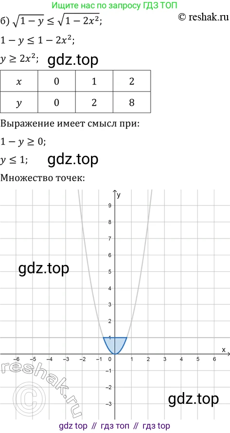 Алгебра, 10-11 класс Задачник, авторы: Мордкович Александр Григорьевич, Семенов Павел Владимирович, Денищева Лариса Олеговна, Корешкова Т А, Мишустина Татьяна Николаевна, Тульчинская Елена Ефимовна, издательство Мнемозина, Москва, 2019, Часть 2, страница 228, номер 58.19, Решение 2 (продолжение 2)