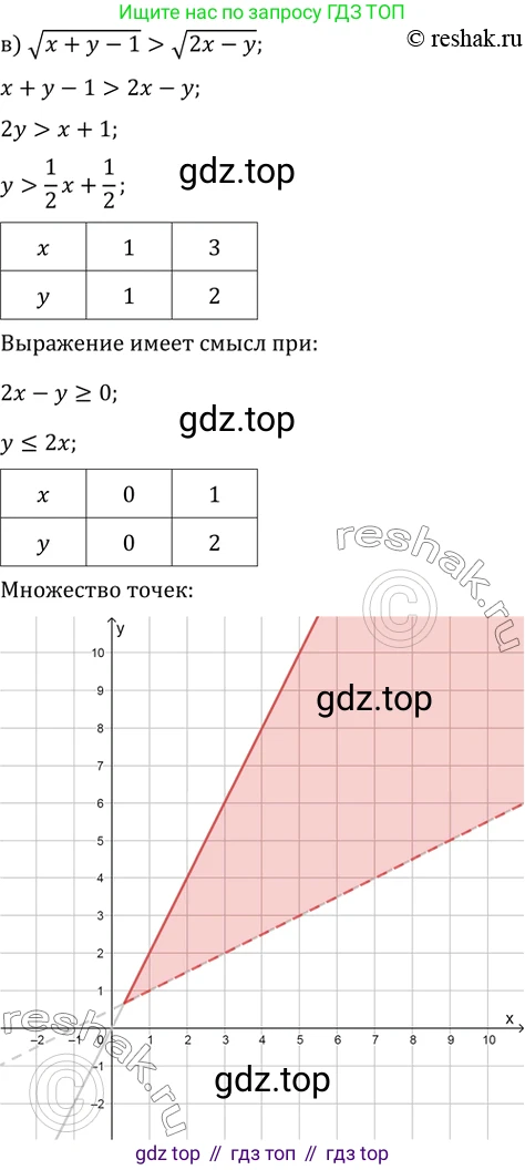 Алгебра, 10-11 класс Задачник, авторы: Мордкович Александр Григорьевич, Семенов Павел Владимирович, Денищева Лариса Олеговна, Корешкова Т А, Мишустина Татьяна Николаевна, Тульчинская Елена Ефимовна, издательство Мнемозина, Москва, 2019, Часть 2, страница 228, номер 58.19, Решение 2 (продолжение 3)