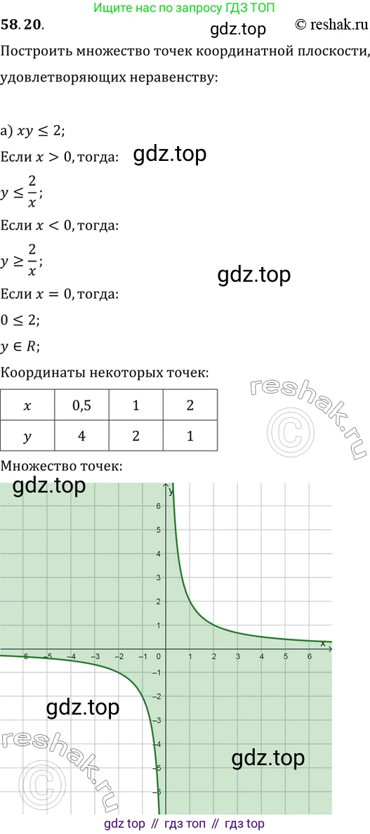 Алгебра, 10-11 класс Задачник, авторы: Мордкович Александр Григорьевич, Семенов Павел Владимирович, Денищева Лариса Олеговна, Корешкова Т А, Мишустина Татьяна Николаевна, Тульчинская Елена Ефимовна, издательство Мнемозина, Москва, 2019, Часть 2, страница 228, номер 58.20, Решение 2
