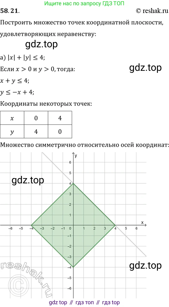 Алгебра, 10-11 класс Задачник, авторы: Мордкович Александр Григорьевич, Семенов Павел Владимирович, Денищева Лариса Олеговна, Корешкова Т А, Мишустина Татьяна Николаевна, Тульчинская Елена Ефимовна, издательство Мнемозина, Москва, 2019, Часть 2, страница 228, номер 58.21, Решение 2