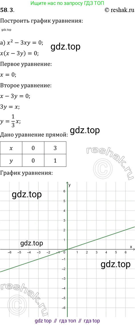 Алгебра, 10-11 класс Задачник, авторы: Мордкович Александр Григорьевич, Семенов Павел Владимирович, Денищева Лариса Олеговна, Корешкова Т А, Мишустина Татьяна Николаевна, Тульчинская Елена Ефимовна, издательство Мнемозина, Москва, 2019, Часть 2, страница 227, номер 58.3, Решение 2