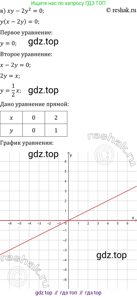 Алгебра, 10-11 класс Задачник, авторы: Мордкович Александр Григорьевич, Семенов Павел Владимирович, Денищева Лариса Олеговна, Корешкова Т А, Мишустина Татьяна Николаевна, Тульчинская Елена Ефимовна, издательство Мнемозина, Москва, 2019, Часть 2, страница 227, номер 58.3, Решение 2 (продолжение 3)