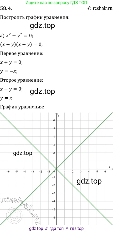 Алгебра, 10-11 класс Задачник, авторы: Мордкович Александр Григорьевич, Семенов Павел Владимирович, Денищева Лариса Олеговна, Корешкова Т А, Мишустина Татьяна Николаевна, Тульчинская Елена Ефимовна, издательство Мнемозина, Москва, 2019, Часть 2, страница 227, номер 58.4, Решение 2