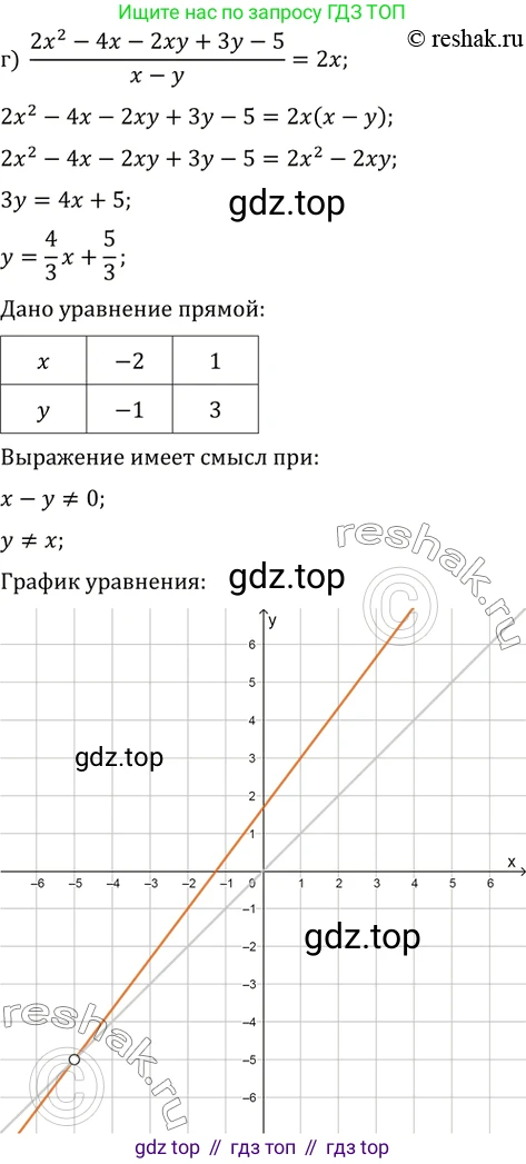 Алгебра, 10-11 класс Задачник, авторы: Мордкович Александр Григорьевич, Семенов Павел Владимирович, Денищева Лариса Олеговна, Корешкова Т А, Мишустина Татьяна Николаевна, Тульчинская Елена Ефимовна, издательство Мнемозина, Москва, 2019, Часть 2, страница 227, номер 58.5, Решение 2 (продолжение 4)