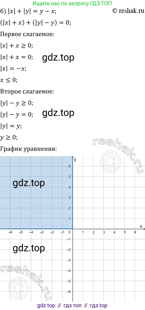 Алгебра, 10-11 класс Задачник, авторы: Мордкович Александр Григорьевич, Семенов Павел Владимирович, Денищева Лариса Олеговна, Корешкова Т А, Мишустина Татьяна Николаевна, Тульчинская Елена Ефимовна, издательство Мнемозина, Москва, 2019, Часть 2, страница 227, номер 58.6, Решение 2 (продолжение 2)
