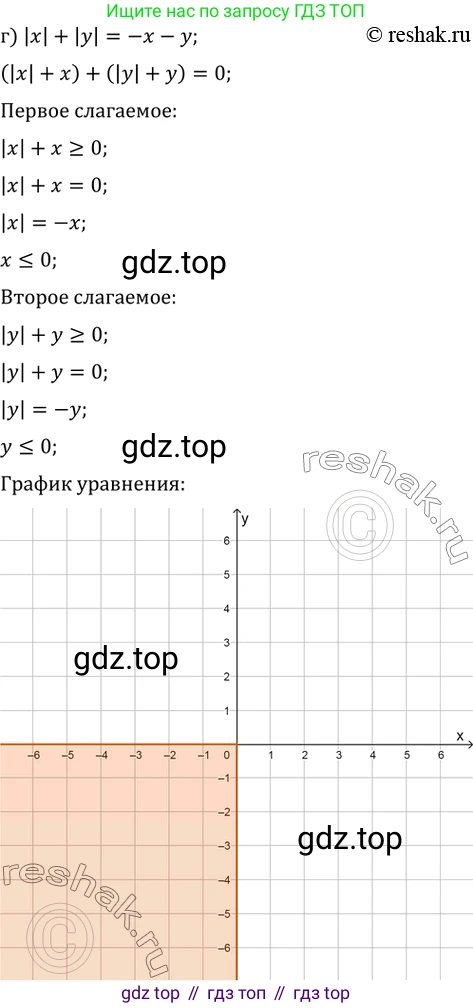 Алгебра, 10-11 класс Задачник, авторы: Мордкович Александр Григорьевич, Семенов Павел Владимирович, Денищева Лариса Олеговна, Корешкова Т А, Мишустина Татьяна Николаевна, Тульчинская Елена Ефимовна, издательство Мнемозина, Москва, 2019, Часть 2, страница 227, номер 58.6, Решение 2 (продолжение 4)
