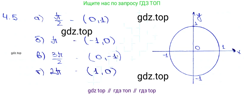 Алгебра, 10-11 класс Задачник, авторы: Мордкович Александр Григорьевич, Семенов Павел Владимирович, Денищева Лариса Олеговна, Корешкова Т А, Мишустина Татьяна Николаевна, Тульчинская Елена Ефимовна, издательство Мнемозина, Москва, 2019, Часть 2, страница 12, номер 4.5, Решение 3