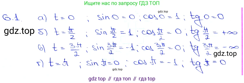 Алгебра, 10-11 класс Задачник, авторы: Мордкович Александр Григорьевич, Семенов Павел Владимирович, Денищева Лариса Олеговна, Корешкова Т А, Мишустина Татьяна Николаевна, Тульчинская Елена Ефимовна, издательство Мнемозина, Москва, 2019, Часть 2, страница 16, номер 6.1, Решение 3