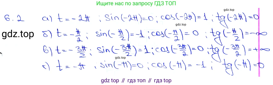 Алгебра, 10-11 класс Задачник, авторы: Мордкович Александр Григорьевич, Семенов Павел Владимирович, Денищева Лариса Олеговна, Корешкова Т А, Мишустина Татьяна Николаевна, Тульчинская Елена Ефимовна, издательство Мнемозина, Москва, 2019, Часть 2, страница 16, номер 6.2, Решение 3