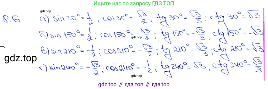 Алгебра, 10-11 класс Задачник, авторы: Мордкович Александр Григорьевич, Семенов Павел Владимирович, Денищева Лариса Олеговна, Корешкова Т А, Мишустина Татьяна Николаевна, Тульчинская Елена Ефимовна, издательство Мнемозина, Москва, 2019, Часть 2, страница 24, номер 8.6, Решение 3