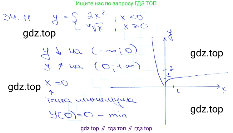 Алгебра, 10-11 класс Задачник, авторы: Мордкович Александр Григорьевич, Семенов Павел Владимирович, Денищева Лариса Олеговна, Корешкова Т А, Мишустина Татьяна Николаевна, Тульчинская Елена Ефимовна, издательство Мнемозина, Москва, 2019, Часть 2, страница 132, номер 34.11, Решение 3