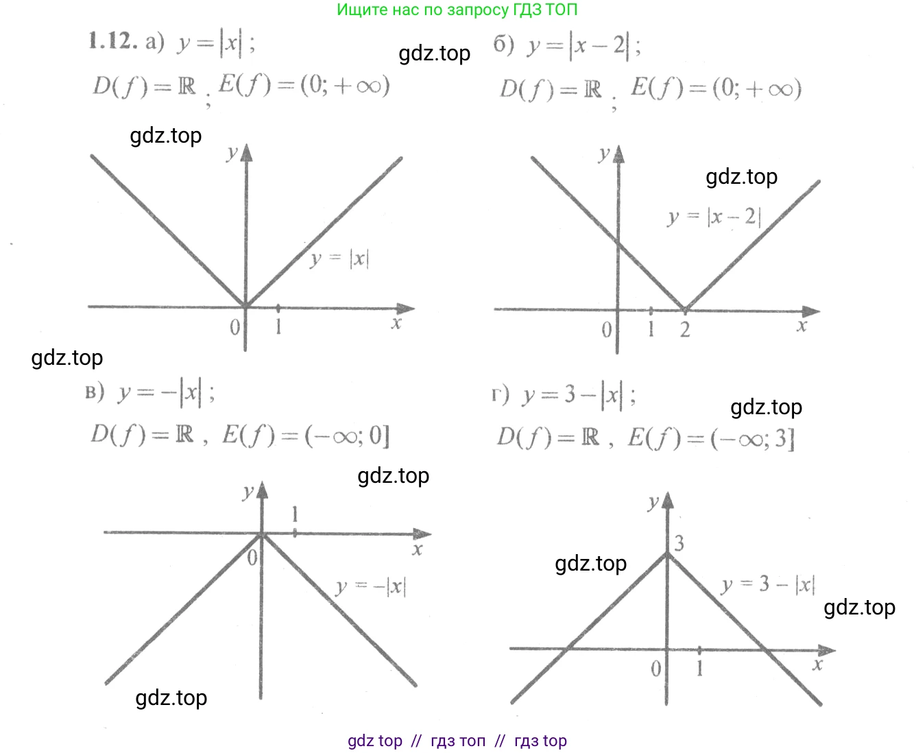 Алгебра, 10-11 класс Задачник, авторы: Мордкович Александр Григорьевич, Семенов Павел Владимирович, Денищева Лариса Олеговна, Корешкова Т А, Мишустина Татьяна Николаевна, Тульчинская Елена Ефимовна, издательство Мнемозина, Москва, 2019, Часть 2, страница 5, номер 1.12, Решение 4
