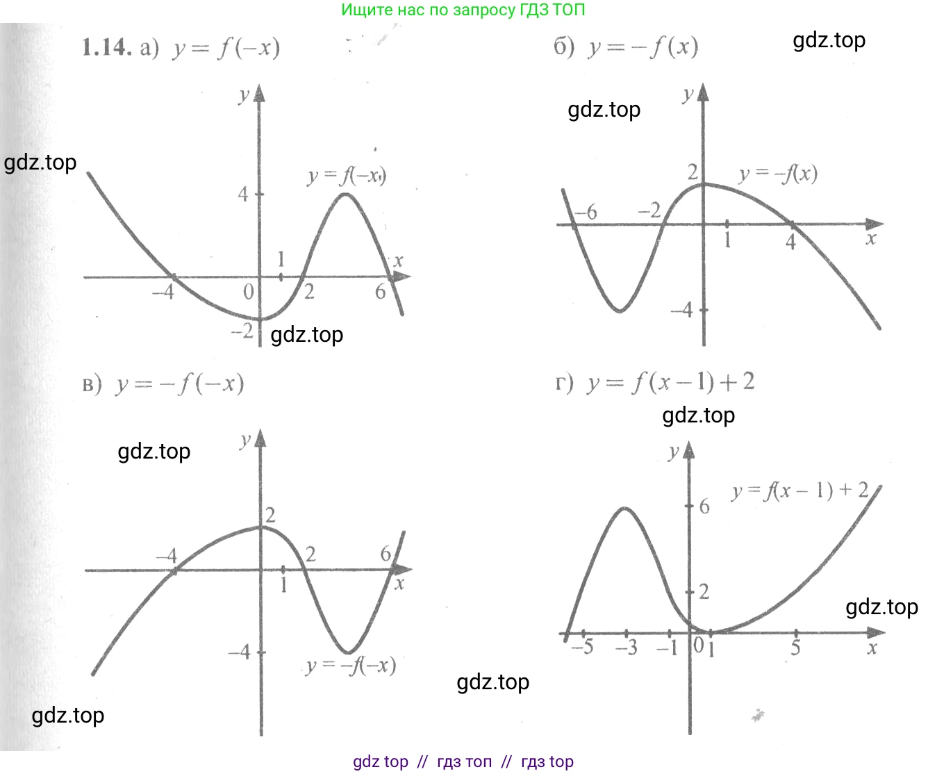 Алгебра, 10-11 класс Задачник, авторы: Мордкович Александр Григорьевич, Семенов Павел Владимирович, Денищева Лариса Олеговна, Корешкова Т А, Мишустина Татьяна Николаевна, Тульчинская Елена Ефимовна, издательство Мнемозина, Москва, 2019, Часть 2, страница 6, номер 1.14, Решение 4