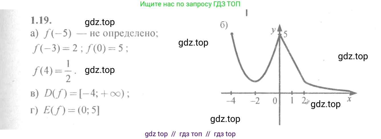 Алгебра, 10-11 класс Задачник, авторы: Мордкович Александр Григорьевич, Семенов Павел Владимирович, Денищева Лариса Олеговна, Корешкова Т А, Мишустина Татьяна Николаевна, Тульчинская Елена Ефимовна, издательство Мнемозина, Москва, 2019, Часть 2, страница 7, номер 1.19, Решение 4