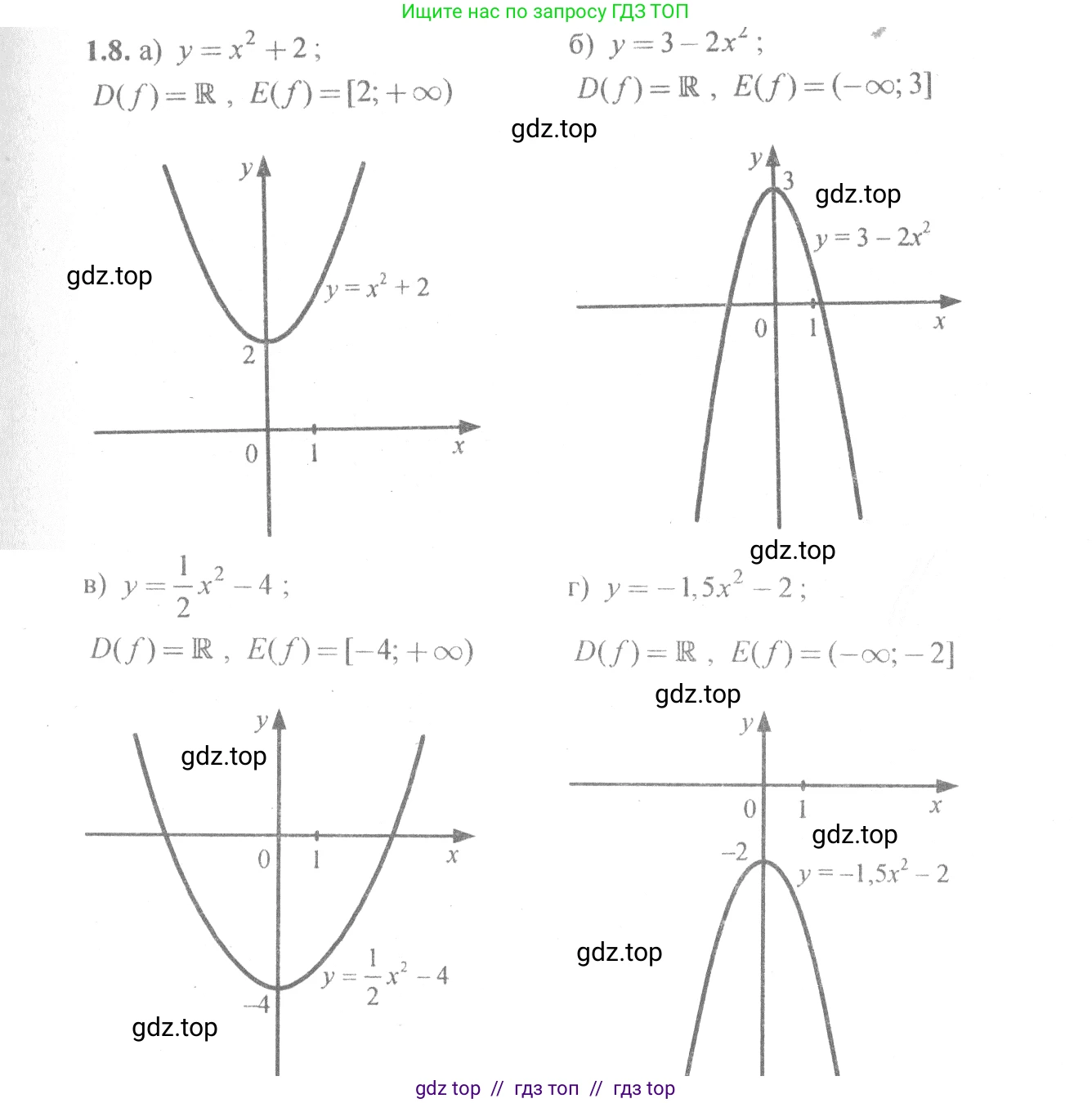 Алгебра, 10-11 класс Задачник, авторы: Мордкович Александр Григорьевич, Семенов Павел Владимирович, Денищева Лариса Олеговна, Корешкова Т А, Мишустина Татьяна Николаевна, Тульчинская Елена Ефимовна, издательство Мнемозина, Москва, 2019, Часть 2, страница 5, номер 1.8, Решение 4