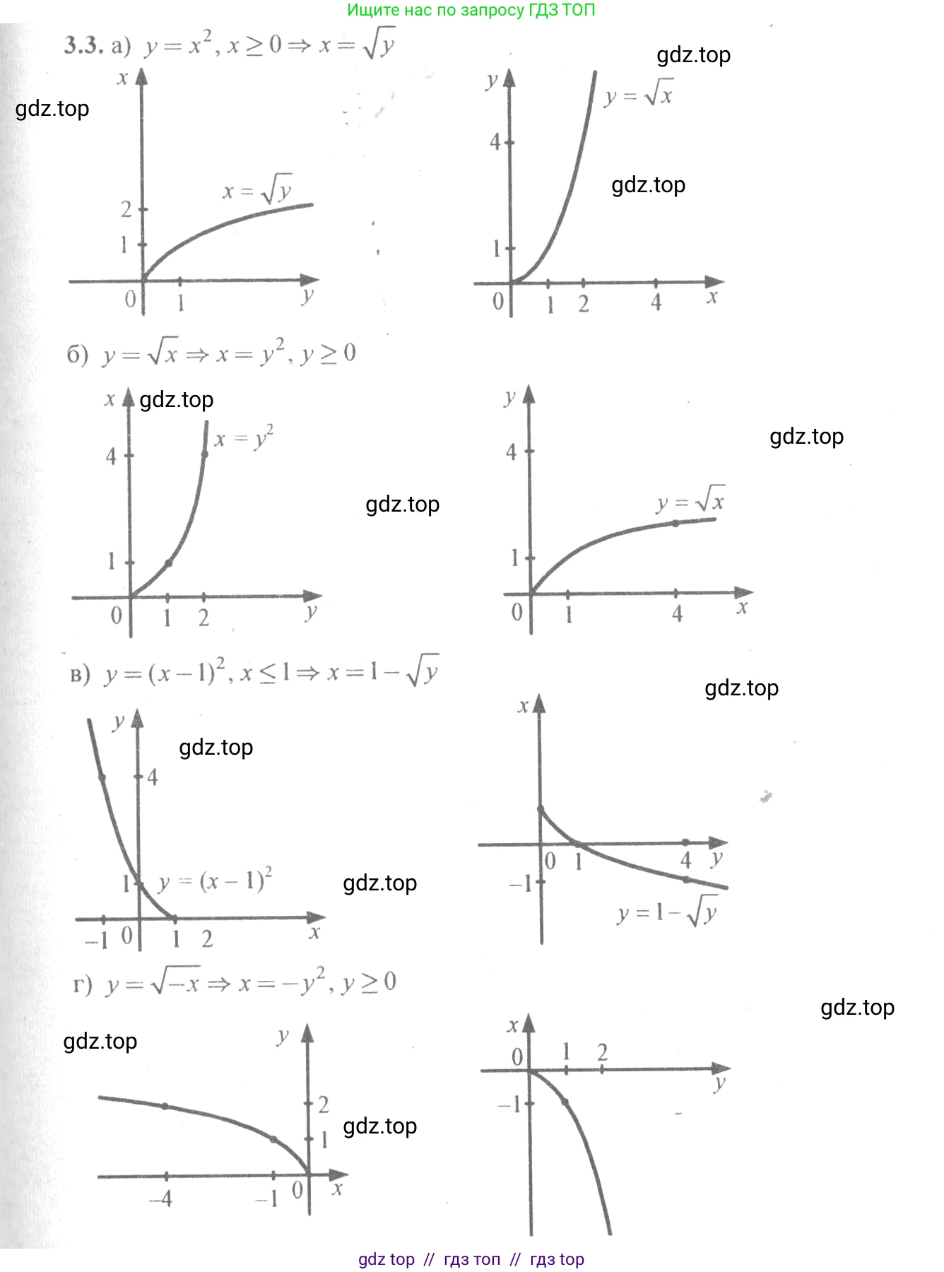 Алгебра, 10-11 класс Задачник, авторы: Мордкович Александр Григорьевич, Семенов Павел Владимирович, Денищева Лариса Олеговна, Корешкова Т А, Мишустина Татьяна Николаевна, Тульчинская Елена Ефимовна, издательство Мнемозина, Москва, 2019, Часть 2, страница 9, номер 3.3, Решение 4