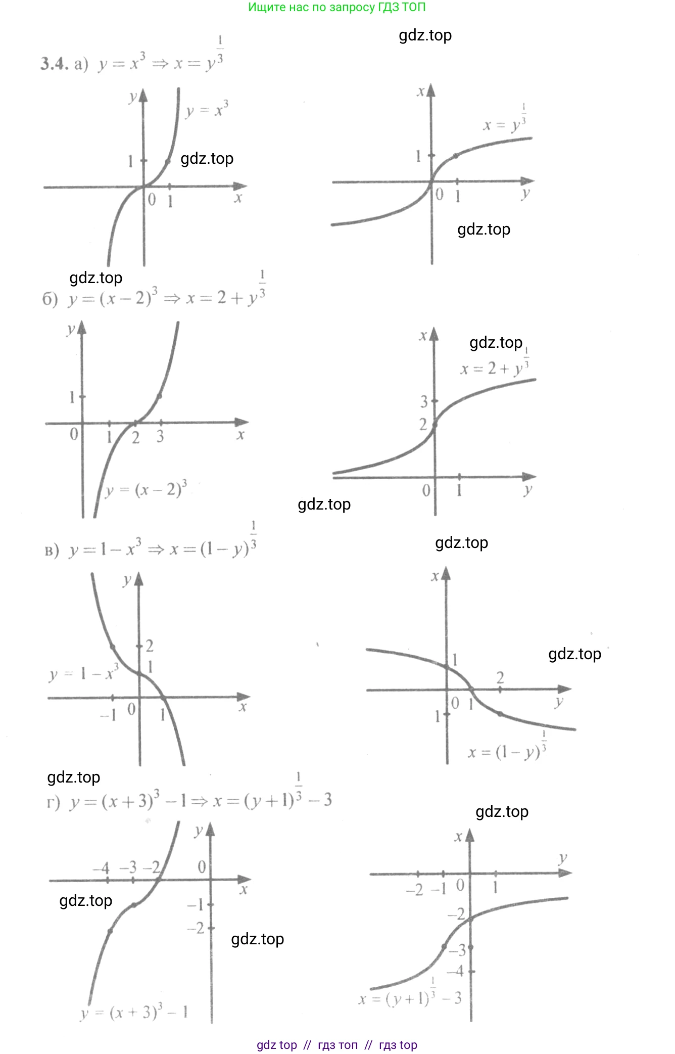 Алгебра, 10-11 класс Задачник, авторы: Мордкович Александр Григорьевич, Семенов Павел Владимирович, Денищева Лариса Олеговна, Корешкова Т А, Мишустина Татьяна Николаевна, Тульчинская Елена Ефимовна, издательство Мнемозина, Москва, 2019, Часть 2, страница 9, номер 3.4, Решение 4