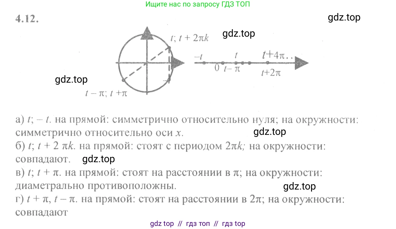 Алгебра, 10-11 класс Задачник, авторы: Мордкович Александр Григорьевич, Семенов Павел Владимирович, Денищева Лариса Олеговна, Корешкова Т А, Мишустина Татьяна Николаевна, Тульчинская Елена Ефимовна, издательство Мнемозина, Москва, 2019, Часть 2, страница 12, номер 4.12, Решение 4
