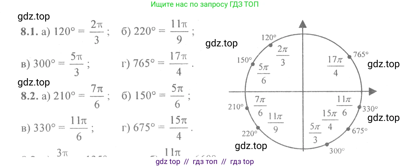 Алгебра, 10-11 класс Задачник, авторы: Мордкович Александр Григорьевич, Семенов Павел Владимирович, Денищева Лариса Олеговна, Корешкова Т А, Мишустина Татьяна Николаевна, Тульчинская Елена Ефимовна, издательство Мнемозина, Москва, 2019, Часть 2, страница 24, номер 8.2, Решение 4