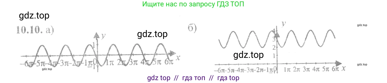 Алгебра, 10-11 класс Задачник, авторы: Мордкович Александр Григорьевич, Семенов Павел Владимирович, Денищева Лариса Олеговна, Корешкова Т А, Мишустина Татьяна Николаевна, Тульчинская Елена Ефимовна, издательство Мнемозина, Москва, 2019, Часть 2, страница 30, номер 10.10, Решение 4