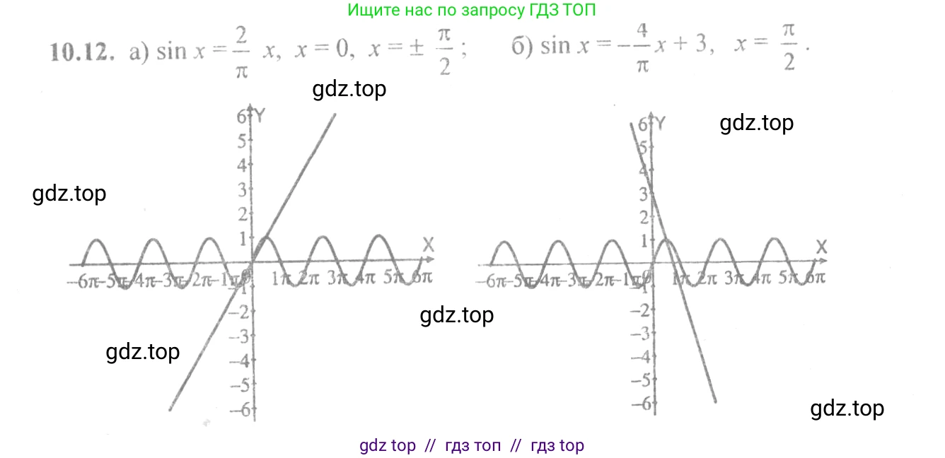 Алгебра, 10-11 класс Задачник, авторы: Мордкович Александр Григорьевич, Семенов Павел Владимирович, Денищева Лариса Олеговна, Корешкова Т А, Мишустина Татьяна Николаевна, Тульчинская Елена Ефимовна, издательство Мнемозина, Москва, 2019, Часть 2, страница 30, номер 10.12, Решение 4