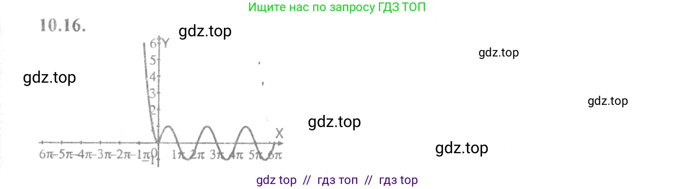 Алгебра, 10-11 класс Задачник, авторы: Мордкович Александр Григорьевич, Семенов Павел Владимирович, Денищева Лариса Олеговна, Корешкова Т А, Мишустина Татьяна Николаевна, Тульчинская Елена Ефимовна, издательство Мнемозина, Москва, 2019, Часть 2, страница 30, номер 10.16, Решение 4