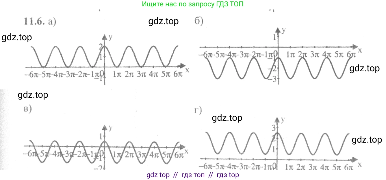 Алгебра, 10-11 класс Задачник, авторы: Мордкович Александр Григорьевич, Семенов Павел Владимирович, Денищева Лариса Олеговна, Корешкова Т А, Мишустина Татьяна Николаевна, Тульчинская Елена Ефимовна, издательство Мнемозина, Москва, 2019, Часть 2, страница 33, номер 11.6, Решение 4