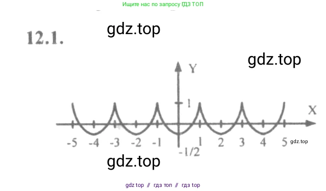 Алгебра, 10-11 класс Задачник, авторы: Мордкович Александр Григорьевич, Семенов Павел Владимирович, Денищева Лариса Олеговна, Корешкова Т А, Мишустина Татьяна Николаевна, Тульчинская Елена Ефимовна, издательство Мнемозина, Москва, 2019, Часть 2, страница 35, номер 12.1, Решение 4