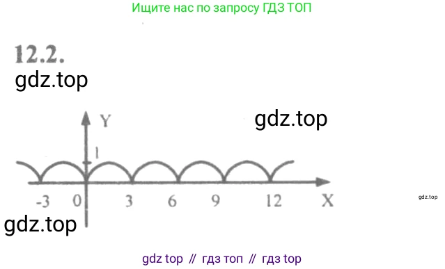Алгебра, 10-11 класс Задачник, авторы: Мордкович Александр Григорьевич, Семенов Павел Владимирович, Денищева Лариса Олеговна, Корешкова Т А, Мишустина Татьяна Николаевна, Тульчинская Елена Ефимовна, издательство Мнемозина, Москва, 2019, Часть 2, страница 35, номер 12.2, Решение 4