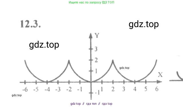 Алгебра, 10-11 класс Задачник, авторы: Мордкович Александр Григорьевич, Семенов Павел Владимирович, Денищева Лариса Олеговна, Корешкова Т А, Мишустина Татьяна Николаевна, Тульчинская Елена Ефимовна, издательство Мнемозина, Москва, 2019, Часть 2, страница 35, номер 12.3, Решение 4