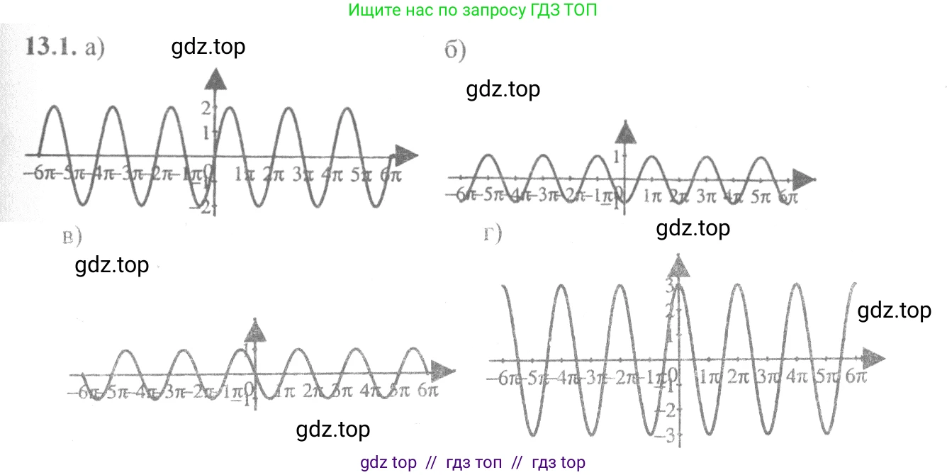 Алгебра, 10-11 класс Задачник, авторы: Мордкович Александр Григорьевич, Семенов Павел Владимирович, Денищева Лариса Олеговна, Корешкова Т А, Мишустина Татьяна Николаевна, Тульчинская Елена Ефимовна, издательство Мнемозина, Москва, 2019, Часть 2, страница 37, номер 13.1, Решение 4