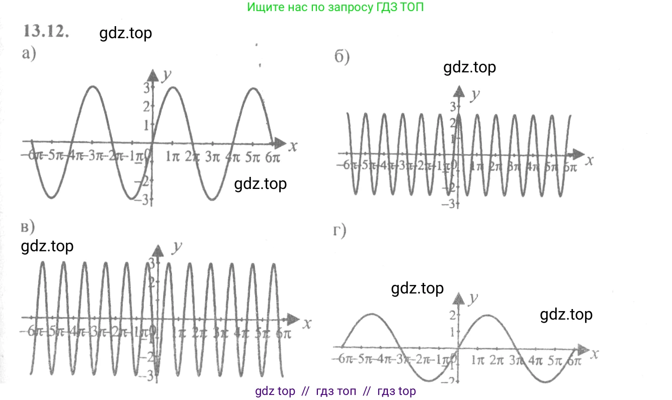 Алгебра, 10-11 класс Задачник, авторы: Мордкович Александр Григорьевич, Семенов Павел Владимирович, Денищева Лариса Олеговна, Корешкова Т А, Мишустина Татьяна Николаевна, Тульчинская Елена Ефимовна, издательство Мнемозина, Москва, 2019, Часть 2, страница 38, номер 13.12, Решение 4