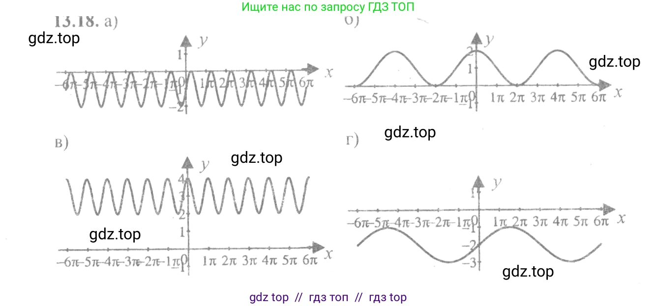 Алгебра, 10-11 класс Задачник, авторы: Мордкович Александр Григорьевич, Семенов Павел Владимирович, Денищева Лариса Олеговна, Корешкова Т А, Мишустина Татьяна Николаевна, Тульчинская Елена Ефимовна, издательство Мнемозина, Москва, 2019, Часть 2, страница 39, номер 13.18, Решение 4