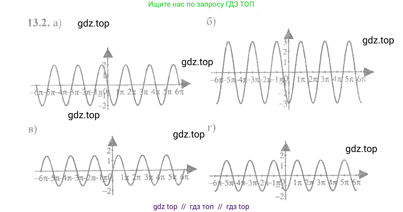 Алгебра, 10-11 класс Задачник, авторы: Мордкович Александр Григорьевич, Семенов Павел Владимирович, Денищева Лариса Олеговна, Корешкова Т А, Мишустина Татьяна Николаевна, Тульчинская Елена Ефимовна, издательство Мнемозина, Москва, 2019, Часть 2, страница 37, номер 13.2, Решение 4
