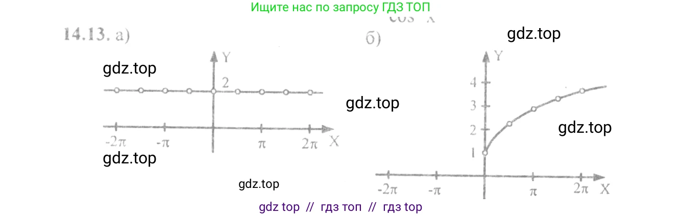 Алгебра, 10-11 класс Задачник, авторы: Мордкович Александр Григорьевич, Семенов Павел Владимирович, Денищева Лариса Олеговна, Корешкова Т А, Мишустина Татьяна Николаевна, Тульчинская Елена Ефимовна, издательство Мнемозина, Москва, 2019, Часть 2, страница 42, номер 14.13, Решение 4