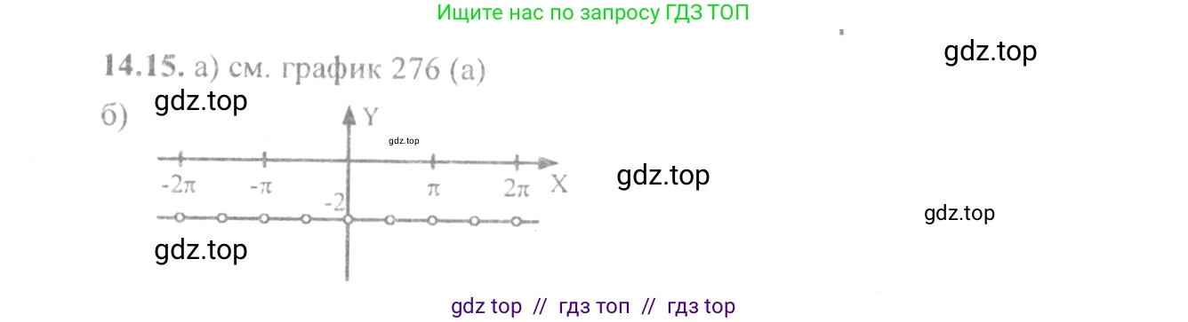 Алгебра, 10-11 класс Задачник, авторы: Мордкович Александр Григорьевич, Семенов Павел Владимирович, Денищева Лариса Олеговна, Корешкова Т А, Мишустина Татьяна Николаевна, Тульчинская Елена Ефимовна, издательство Мнемозина, Москва, 2019, Часть 2, страница 43, номер 14.15, Решение 4