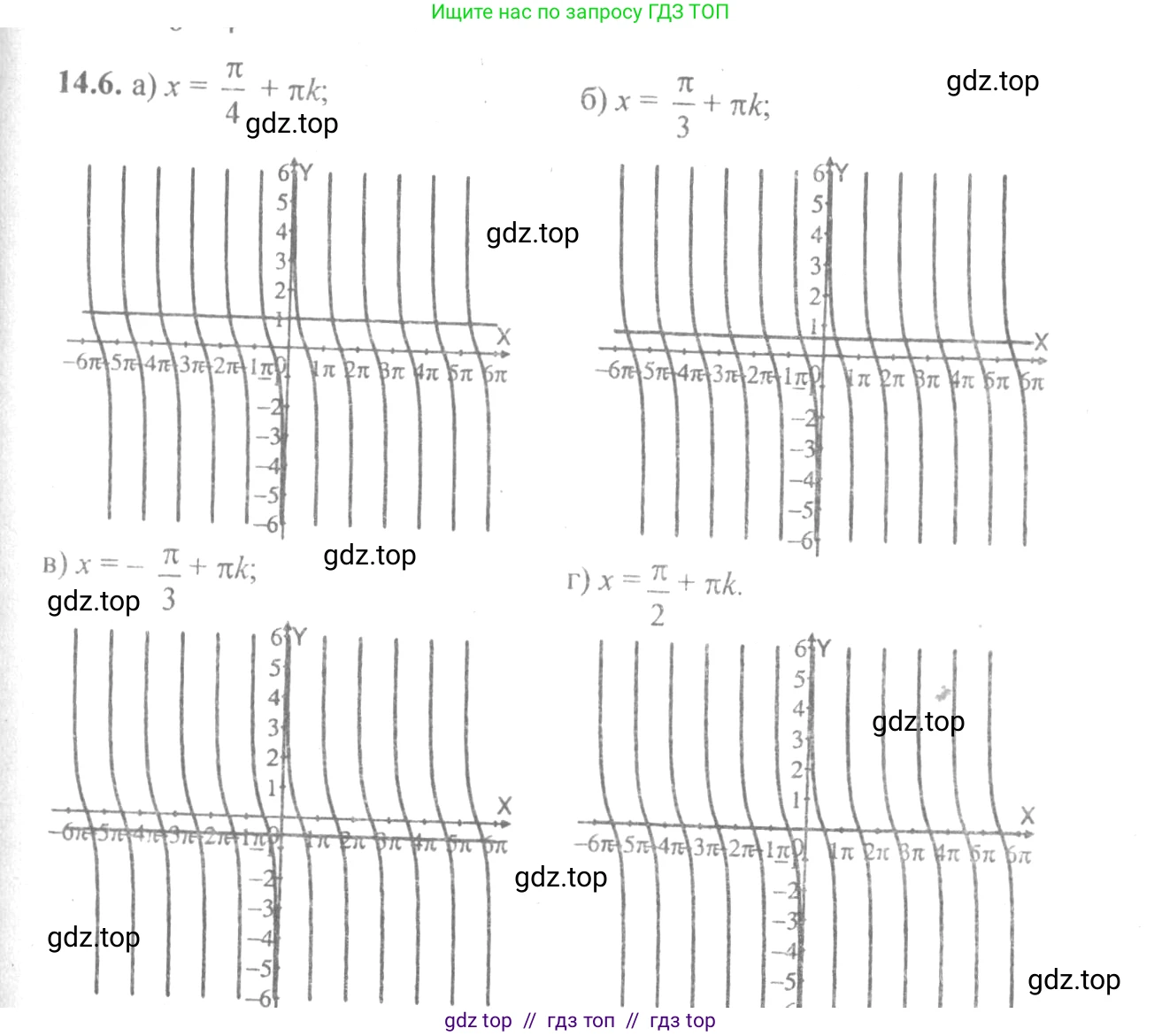 Алгебра, 10-11 класс Задачник, авторы: Мордкович Александр Григорьевич, Семенов Павел Владимирович, Денищева Лариса Олеговна, Корешкова Т А, Мишустина Татьяна Николаевна, Тульчинская Елена Ефимовна, издательство Мнемозина, Москва, 2019, Часть 2, страница 42, номер 14.6, Решение 4