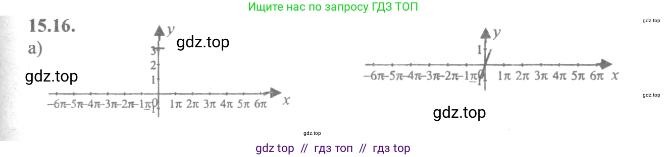 Алгебра, 10-11 класс Задачник, авторы: Мордкович Александр Григорьевич, Семенов Павел Владимирович, Денищева Лариса Олеговна, Корешкова Т А, Мишустина Татьяна Николаевна, Тульчинская Елена Ефимовна, издательство Мнемозина, Москва, 2019, Часть 2, страница 46, номер 15.16, Решение 4