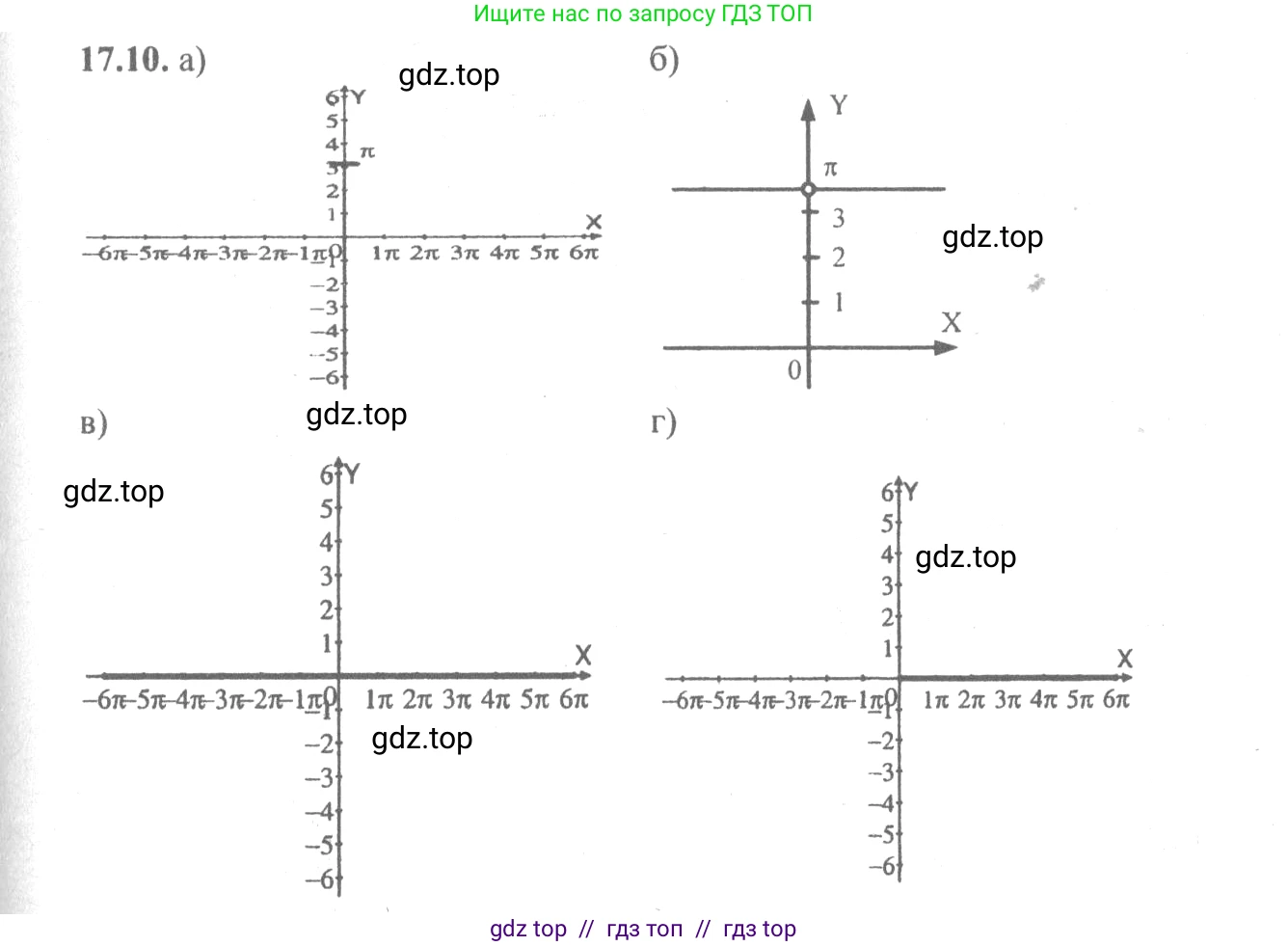 Алгебра, 10-11 класс Задачник, авторы: Мордкович Александр Григорьевич, Семенов Павел Владимирович, Денищева Лариса Олеговна, Корешкова Т А, Мишустина Татьяна Николаевна, Тульчинская Елена Ефимовна, издательство Мнемозина, Москва, 2019, Часть 2, страница 51, номер 17.10, Решение 4