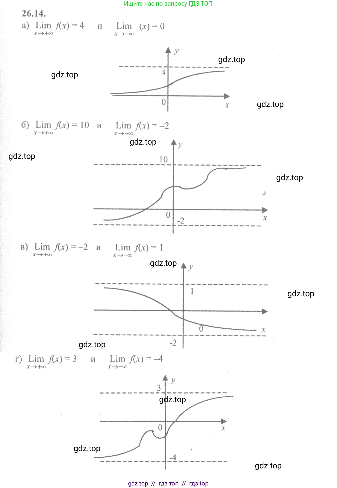Алгебра, 10-11 класс Задачник, авторы: Мордкович Александр Григорьевич, Семенов Павел Владимирович, Денищева Лариса Олеговна, Корешкова Т А, Мишустина Татьяна Николаевна, Тульчинская Елена Ефимовна, издательство Мнемозина, Москва, 2019, Часть 2, страница 90, номер 26.14, Решение 4